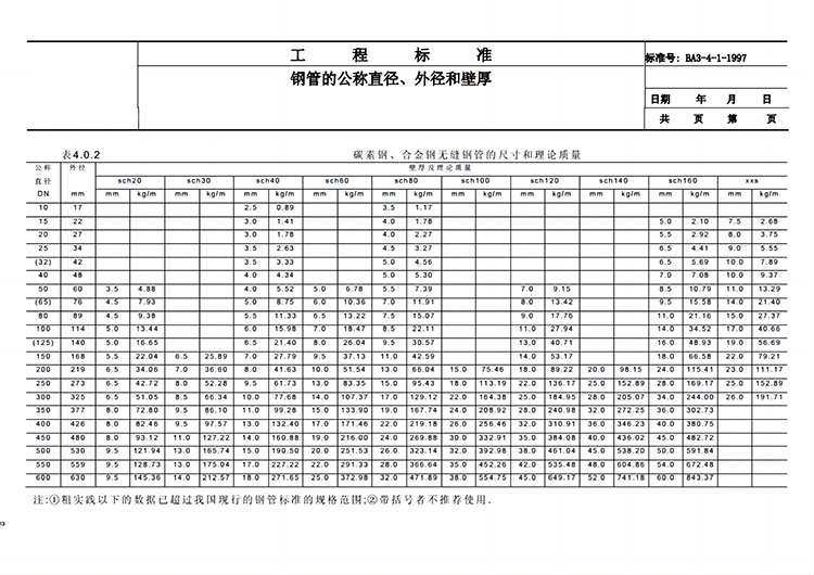 鋼管公稱直徑與內(nèi)、外徑關系對照表